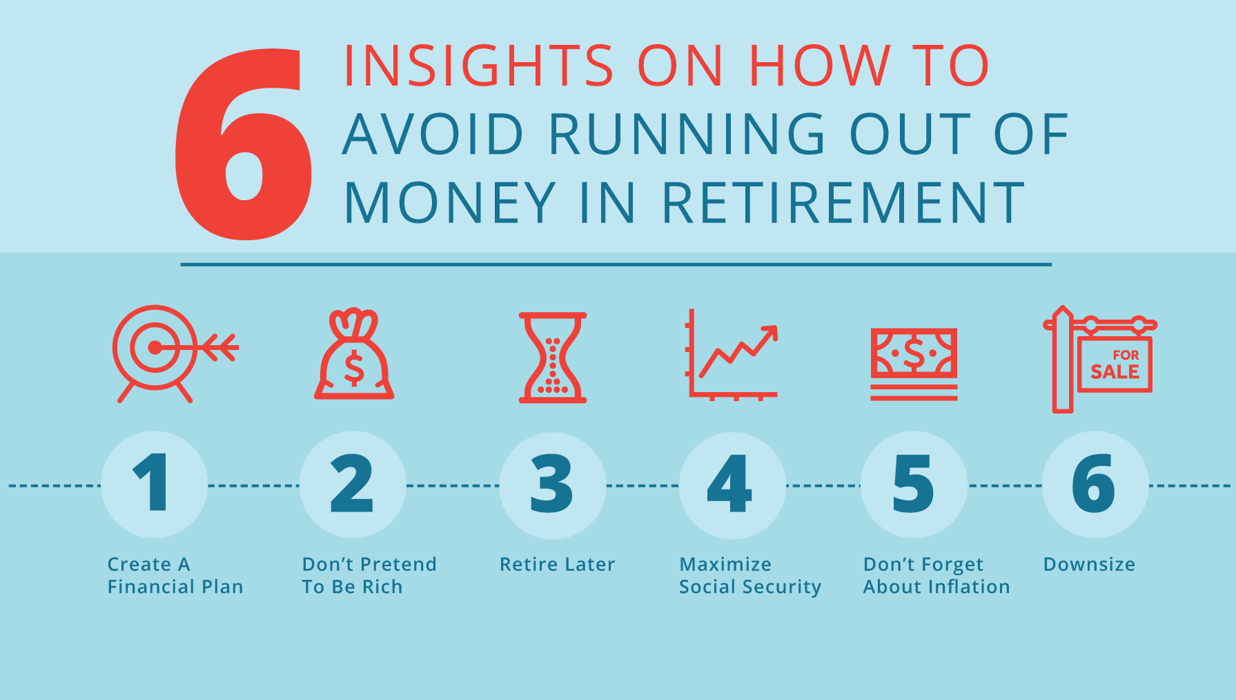 6 Insights On How To Avoid Running Out Of Money In Retirement - Annex ...