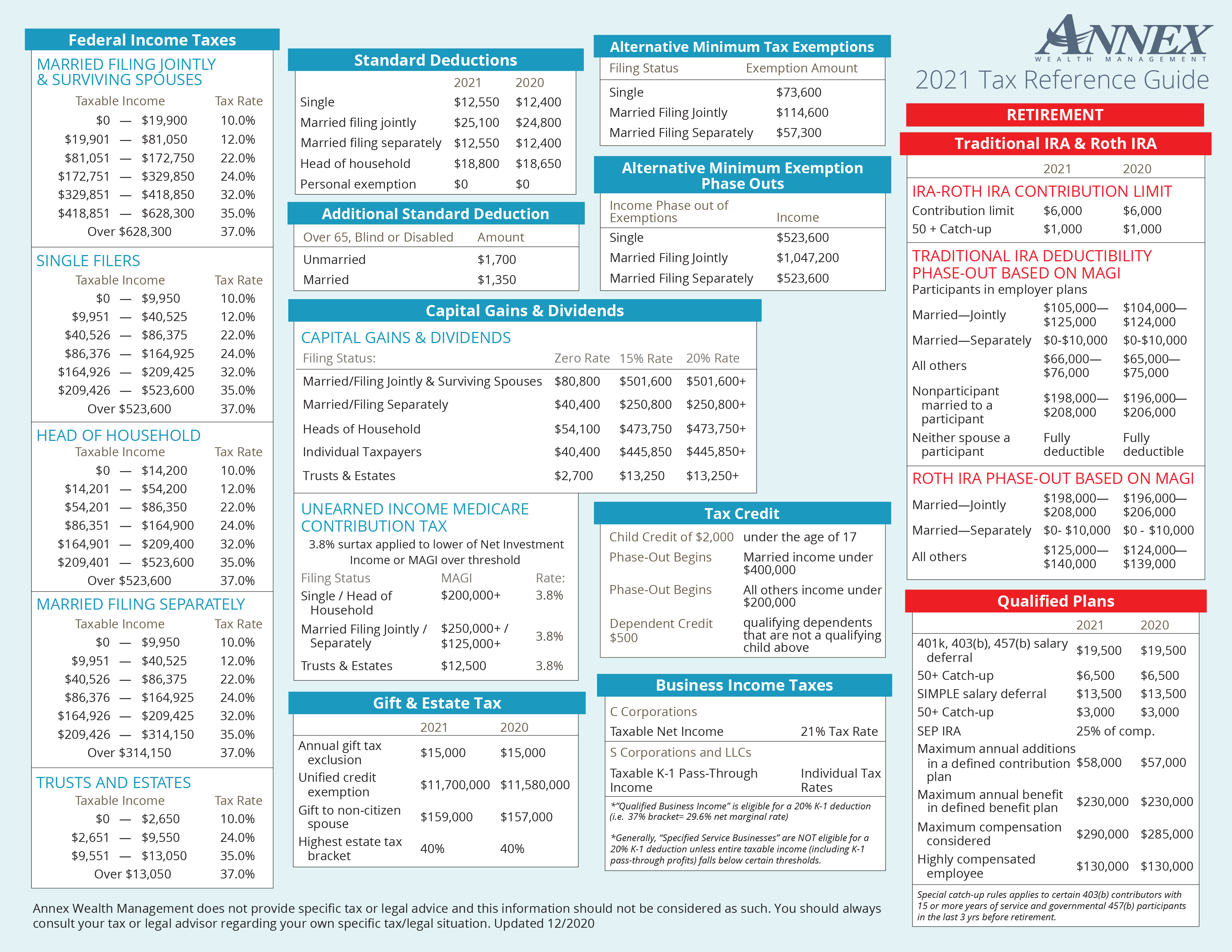 Tax Reference Guide Annex Wealth Management