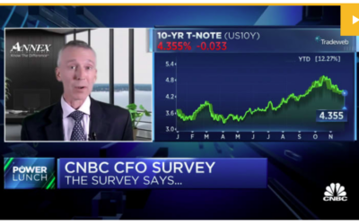 CNBC: A Recession Wouldn’t Be As Bad As CFOs Expect, Says Annex’s Brian Jacobsen
